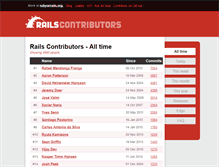 Tablet Screenshot of contributors.rubyonrails.org